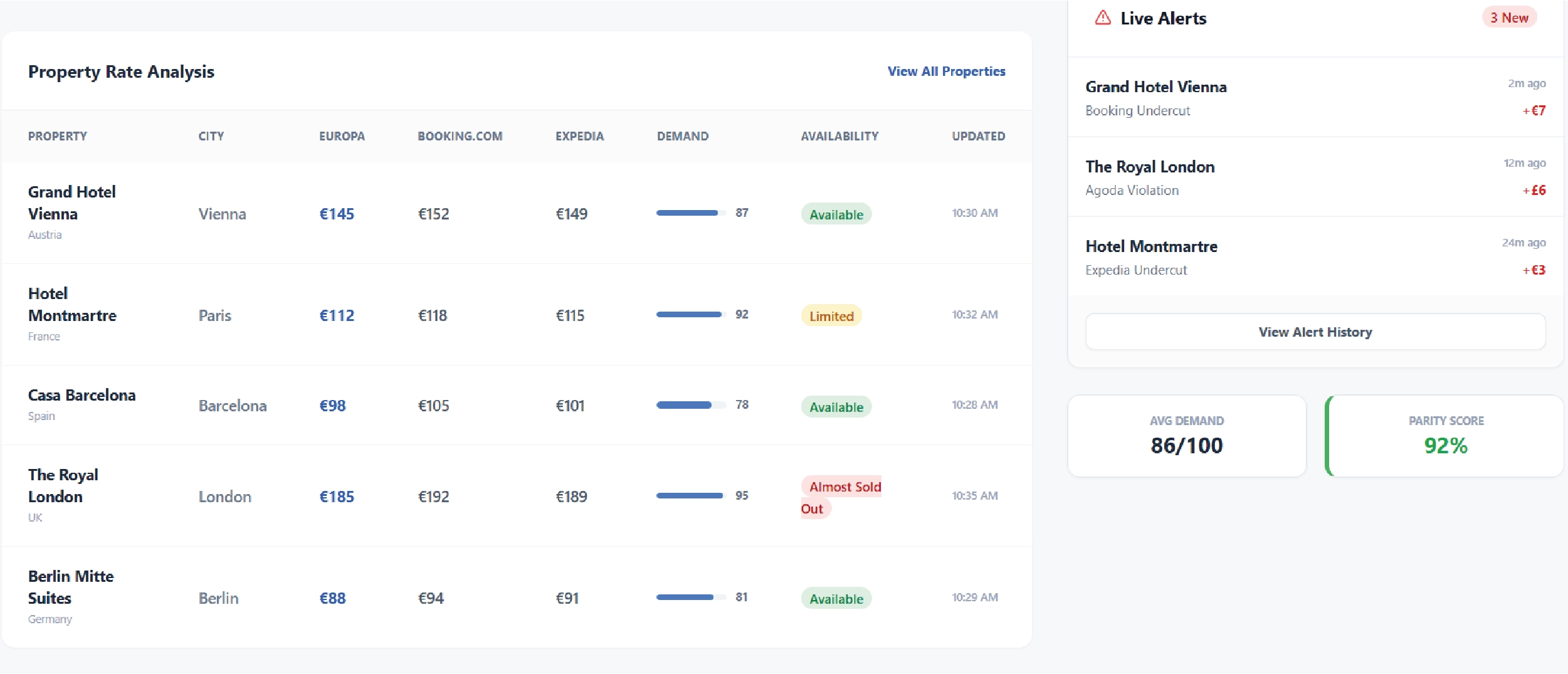 Navratri Mega Sale Price Tracking